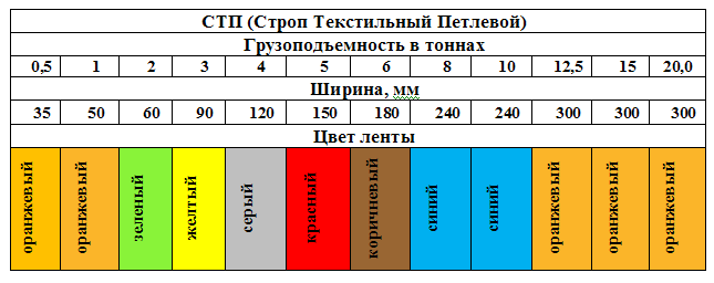 Грузоподъемность текстильного стропа