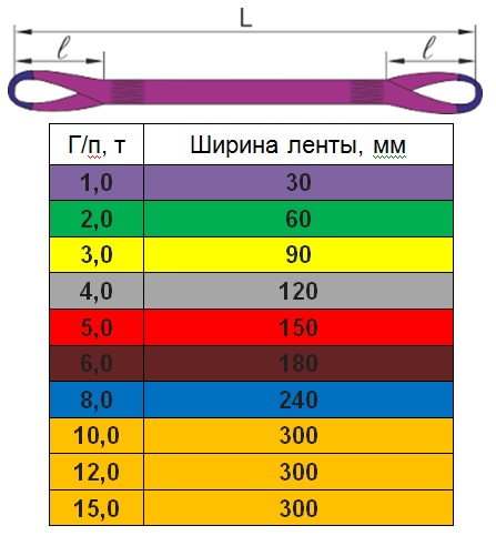 Браковка стропов фото