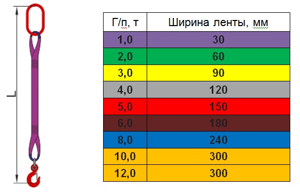 Ширина стропы текстильной